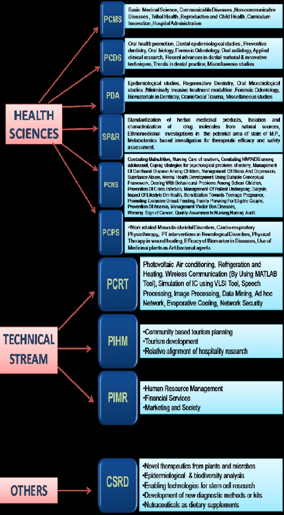 research thrust meaning